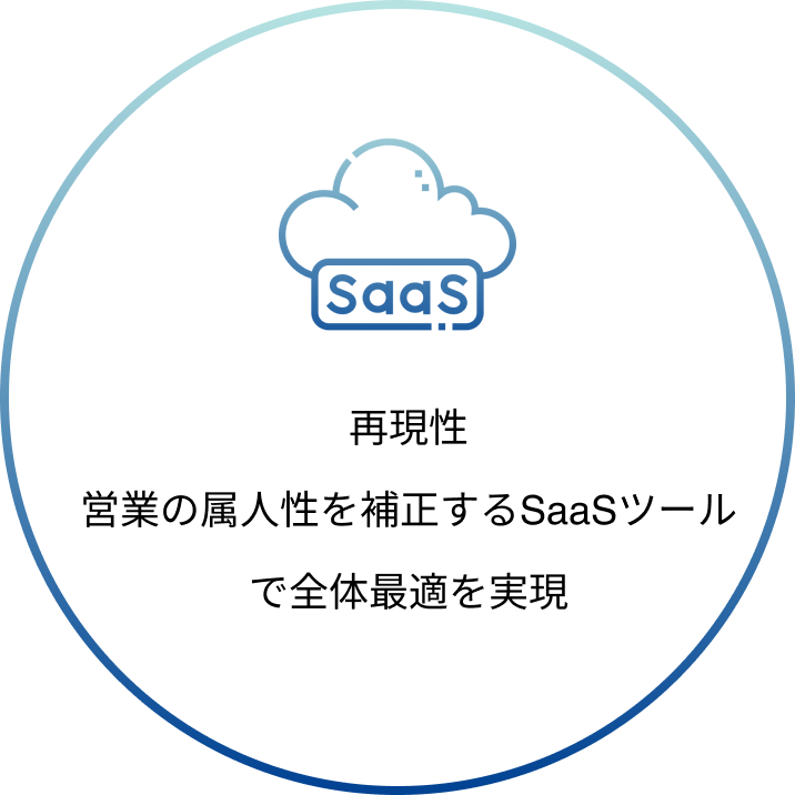再現性 営業の属人性を補正するSaaSツールで全体最適を実現